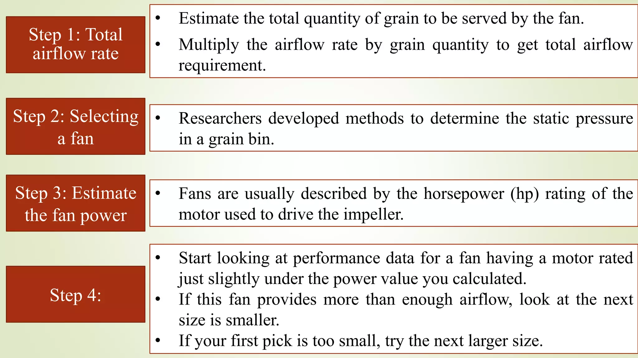Selection, Performance and Maintenance of Grain Bin Fans