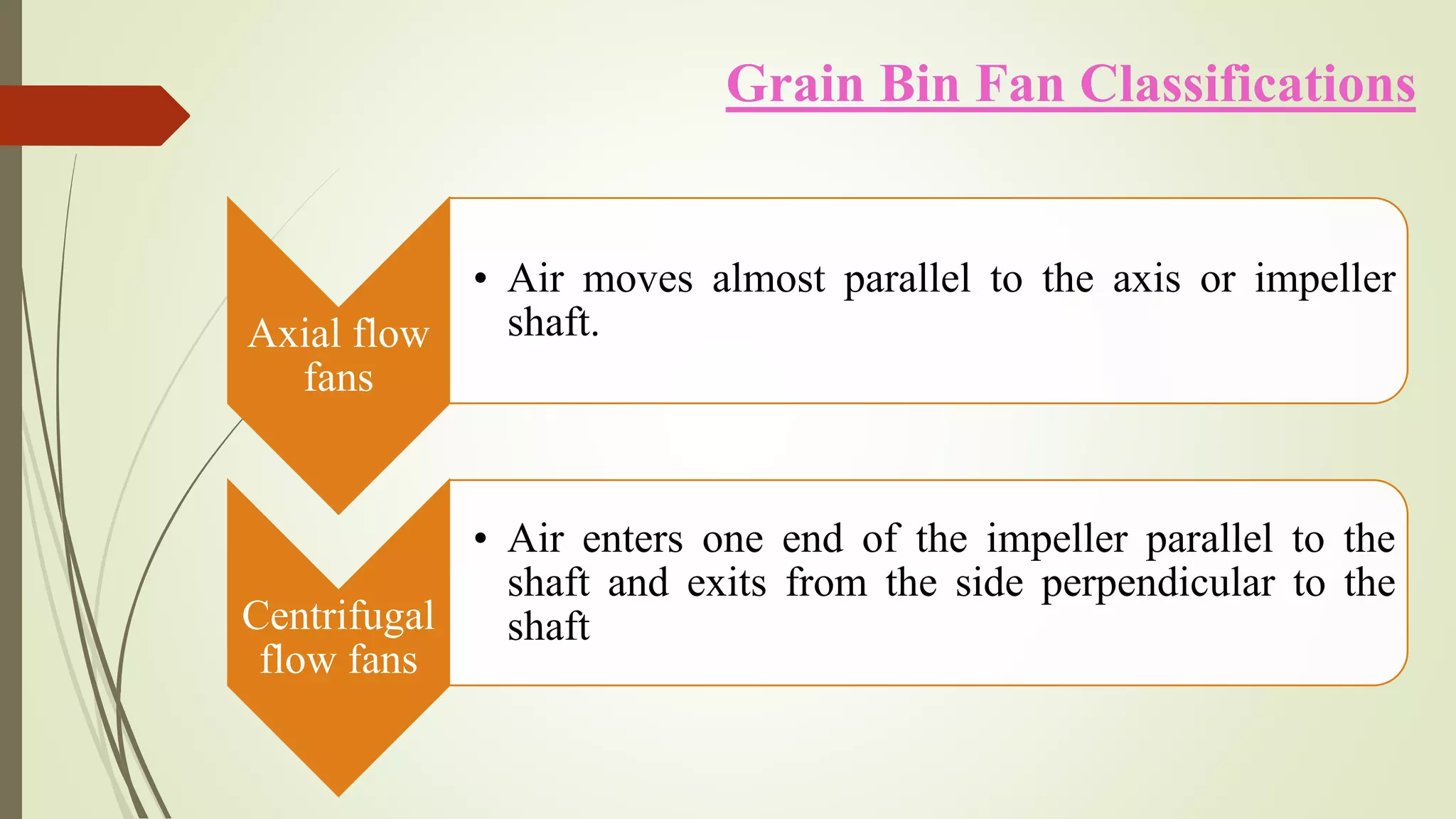 Selection, Performance and Maintenance of Grain Bin Fans