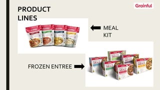 MEAL
KIT
FROZEN ENTREE
PRODUCT
LINES
