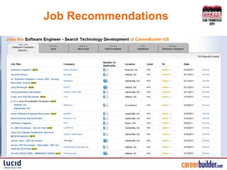 Job Recommendations
 