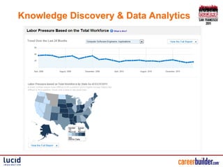 Knowledge Discovery & Data Analytics
 