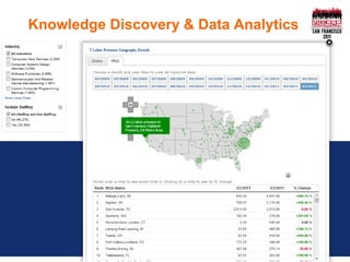 Knowledge Discovery & Data Analytics




                                       25
 