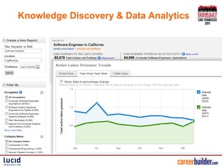 Knowledge Discovery & Data Analytics
 