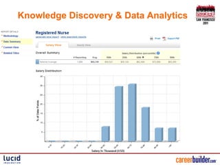 Knowledge Discovery & Data Analytics
 