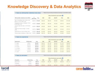 Knowledge Discovery & Data Analytics
 