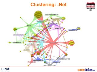 Clustering: .Net
 