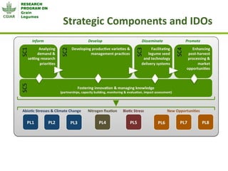 Grain Legumes - Presentation for Discussion with Donors and Partners - June 2013