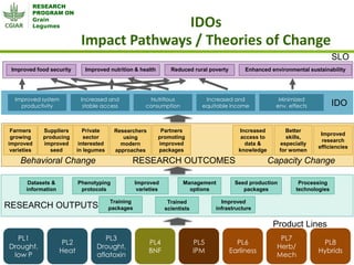 Grain Legumes - Presentation for Discussion with Donors and Partners - June 2013
