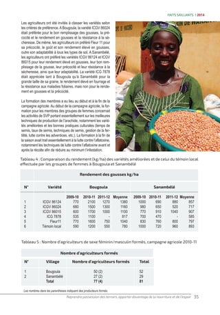 Positive income impact for women groundnut farmers: from PVS to seed production and marketing (French)