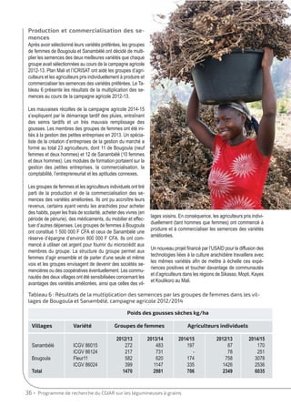 Positive income impact for women groundnut farmers: from PVS to seed production and marketing (French)