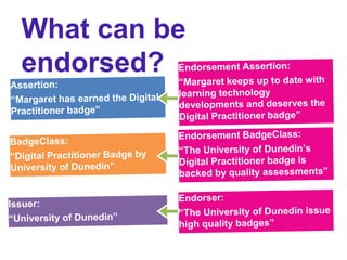 What can be
endorsed?
 