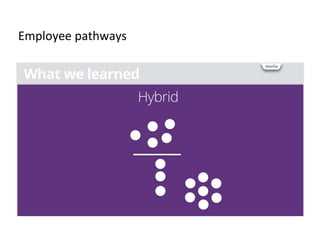Employee pathways
 