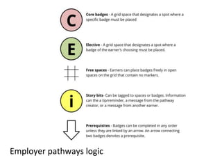 Employer pathways logic
 