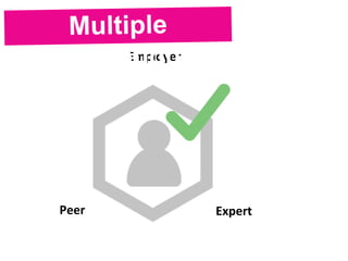 Employer
ExpertPeer
 