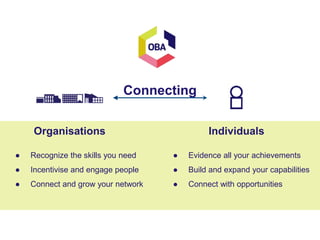 ● Recognize the skills you need
● Incentivise and engage people
● Connect and grow your network
Organisations
● Evidence all your achievements
● Build and expand your capabilities
● Connect with opportunities
Individuals
Connecting
 