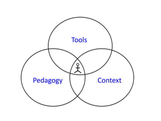 Tools




Pedagogy           Context
 