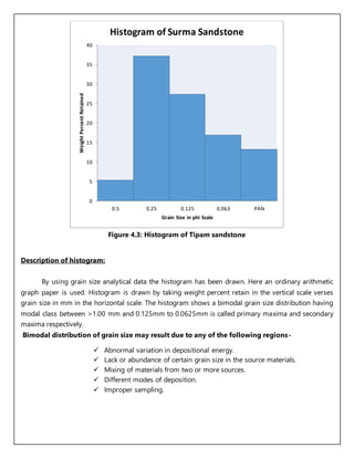 Figure 4.3: Histogram of Tipam sandstone
Description of histogram:
By using grain size analytical data the histogram has been drawn. Here an ordinary arithmetic
graph paper is used. Histogram is drawn by taking weight percent retain in the vertical scale verses
grain size in mm in the horizontal scale. The histogram shows a bimodal grain size distribution having
modal class between >1.00 mm and 0.125mm to 0.0625mm is called primary maxima and secondary
maxima respectively.
Bimodal distribution of grain size may result due to any of the following regions-
 Abnormal variation in depositional energy.
 Lack or abundance of certain grain size in the source materials.
 Mixing of materials from two or more sources.
 Different modes of deposition.
 Improper sampling.
0
5
10
15
20
25
30
35
40
0.5 0.25 0.125 0.063 PAN
WeightPercentRetained
Grain Size in phi Scale
Histogram of Surma Sandstone
 