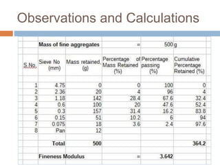 Observations and Calculations
 