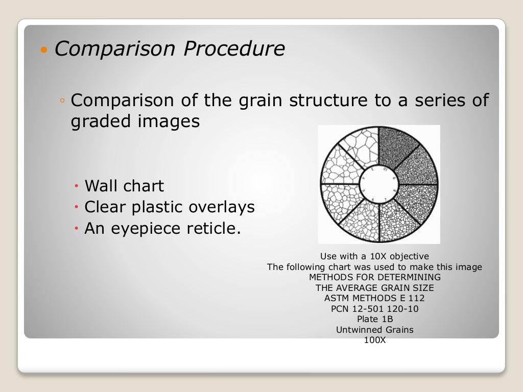 Grain size measurement according to astm standards