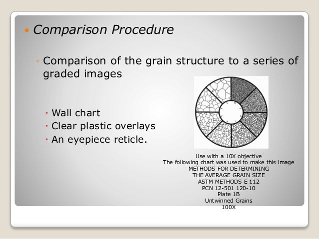 Grain size measurement according to astm standards