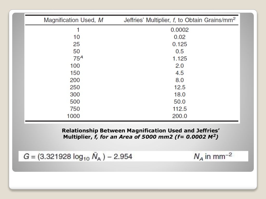 Grain size measurement according to astm standards