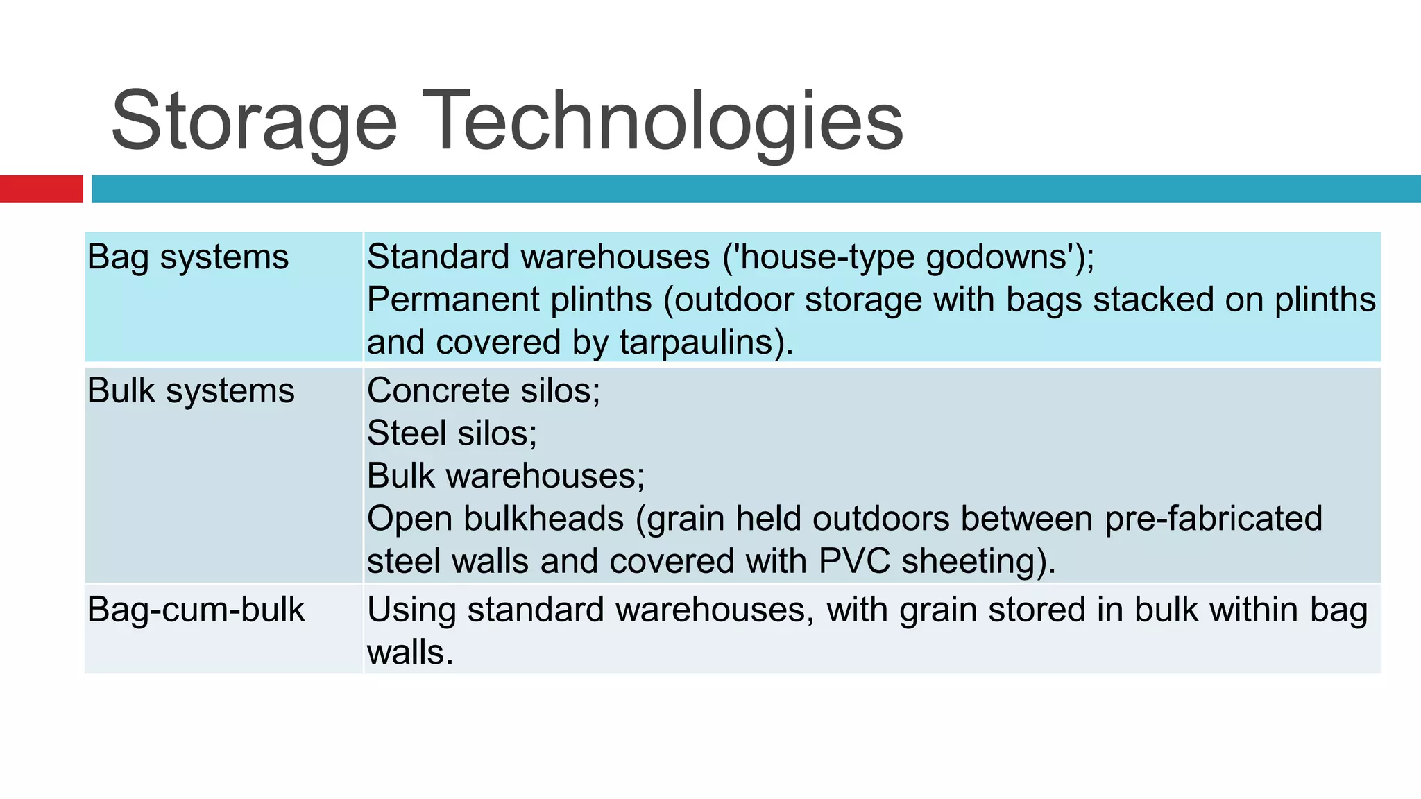 Grain storage in steel silos - Technology in Grain Storage Terminal | PPTX