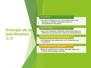 Principe de la
lubrification
1/2
• qui est la résistance à un mouvement entre des
surfaces en contact, provoque l'usure et
l’échauffement des pièces
Le frottement :
• qui a une épaisseur suffisante permet de réduire le
frottement et de diminuer l'usure et l’échauffement.
Un film liquide :
• le frottement par glissement et le frottement par
roulement.
Les deux types de frottements sont :
sont la rugosité de la surface des deux pièces en
contact et la pression exercée.
Les deux facteurs du frottement :
 