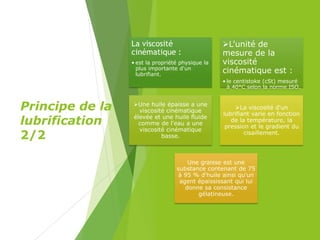 Principe de la
lubrification
2/2
La viscosité
cinématique :
• est la propriété physique la
plus importante d'un
lubrifiant.
L'unité de
mesure de la
viscosité
cinématique est :
• le centistoke (cSt) mesuré
à 40°C selon la norme ISO.
Une huile épaisse a une
viscosité cinématique
élevée et une huile fluide
comme de l'eau a une
viscosité cinématique
basse.
La viscosité d'un
lubrifiant varie en fonction
de la température, la
pression et le gradient du
cisaillement.
Une graisse est une
substance contenant de 75
à 95 % d'huile ainsi qu'un
agent épaississant qui lui
donne sa consistance
gélatineuse.
 