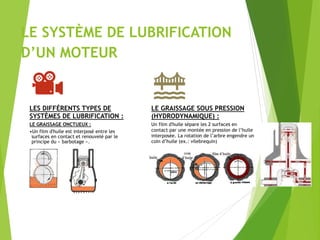 LE SYSTÈME DE LUBRIFICATION
D’UN MOTEUR
LES DIFFÉRENTS TYPES DE
SYSTÈMES DE LUBRIFICATION :
LE GRAISSAGE ONCTUEUX :
•Un film d'huile est interposé entre les
surfaces en contact et renouvelé par le
principe du « barbotage ».
LE GRAISSAGE SOUS PRESSION
(HYDRODYNAMIQUE) :
Un film d'huile sépare les 2 surfaces en
contact par une montée en pression de l’huile
interposée. La rotation de l’arbre engendre un
coin d’huile (ex.: vilebrequin)
 