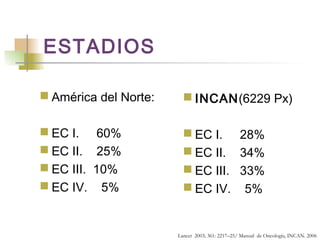 ESTADIOS

 América del Norte:      INCAN(6229 Px)

 EC I. 60%               EC I. 28%
 EC II. 25%              EC II...
