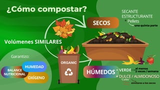 HÚMEDOS
SECOS
OXÍGENO
BALANCE
NUTRICIONAL
HUMEDAD
Garantizo:
+ VERDE
+ VERDE
¿Cómo compostar?
Volúmenes SIMILARES
SECANTE
ESTRUCTURANTE
* Pellets
al menos
2 veces / semana
una quinta parte
“Cafés”
+ DULCE / ALMIDONOSO
+ DULCE / ALMIDONOSO
similares a los secos
 