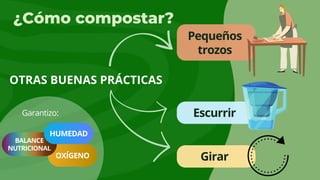 OXÍGENO
BALANCE
NUTRICIONAL
HUMEDAD
Garantizo:
Pequeños
trozos
¿Cómo compostar?
OTRAS BUENAS PRÁCTICAS
Escurrir
Girar
 