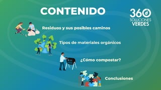 ¿Cómo compostar?
Residuos y sus posibles caminos
Conclusiones
Tipos de materiales orgánicos
CONTENIDO
 