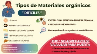 Tipos de Materiales orgánicos
GRASOSOS Y SALADOS
CÍTRICOS
ALIMENTOS COCINADOS
ALIMENTOS EN MAL ESTADO
RESTOS DE ORIGEN ANIMAL
Alta humedad
Tienden a apelmazarse
Rápida descomposición
Energía y elementos esenciales para Microorganismos
“ DIFÍCILES ”
Hastaquelosmicroorganismosseestablezcan
EVITARLOSALMENOSLAPRIMERASEMANA
CANTIDADESMODERADAS
¡OJO! NOAGREGARSISE
VAAUSARPARAHUERTA
Excrementosdehecesdemascotas
Restosdepinoyciprés
 