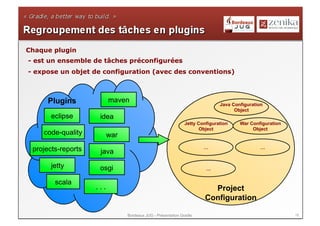 Chaque plugin
- est un ensemble de tâches préconfigurées
- expose un objet de configuration (avec des conventions)



     Plugins              maven
                                                                             Java Configuration
                                                                                   Object
       eclipse       idea
                                                              Jetty Configuration    War Configuration
                                                                     Object               Object
    code-quality          war
 projects-reports    java
                                                                      …                       …


       jetty         osgi                                              …

        scala
                    ...                                                  Project
                                                                       Configuration

                                Bordeaux JUG - Présentation Gradle                                       18
 
