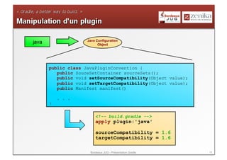 Java Configuration
java                       Object




       public class JavaPluginConvention {
          public SouceSetContainer sourceSets();
          public void setSourceCompatibility(Object value);
          public void setTargetCompatibility(Object value);
          public Manifest manifest()

           . . .
       }

                         <!-- build.gradle -->
                         apply plugin:'java'

                         sourceCompatibility = 1.6
                         targetCompatibility = 1.6

                      Bordeaux JUG - Présentation Gradle      19
 