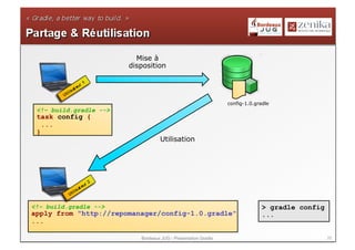 Mise à
                        disposition




                                                                config-1.0.gradle
 <!– build.gradle -->
 task config {
   ...
 }
                                   Utilisation




<!– build.gradle -->                                                          > gradle config
apply from "http://repomanager/config-1.0.gradle"                             ...
...

                           Bordeaux JUG - Présentation Gradle                                   20
 