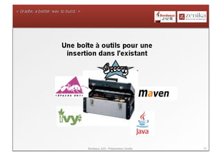 Bordeaux JUG - Présentation Gradle   29
 