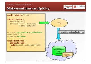 apply plugin:'java'

repositories {
  mavenCental()
  flatDir(dirs:'destrepo',                                   IVY
          name:'ivyrep’)
}

group='com.zenika.gradledemos'                                 > gradle uploadArchives
version='1.0'
status='release'

uploadArchives {
  repositories {
    add(repositories.ivyrep)
  }
}                                                        Repository
                                                            Ivy
                                                          distant Artifacts +
                                                                      meta Ivy



                        Bordeaux JUG - Présentation Gradle                               32
 