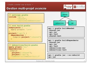 // settings.gradle                                                      shared
include 'api',
        'shared',
        'services:webservices'
                                                               webservices       api
// root build.gradle
subprojects {                                   api > gradle buildNeeded
  apply plugin: 'java'                          :shared:jar
}                                               :api:jar
project(':api') {                               :api:test
  dependencies {                                :shared:test
    compile project(':shared')
  }
}                                               api > gradle buildDependents
                                                :shared:jar
                                                :api:jar
// webservices/build.gradle
apply plugin:'war'                              :api:test
                                                :webservices:war
dependencies {
                                                :webservices:test
  compile
    project(':shared'),
    project(':api'),                            api > gradle jar –-no-rebuild
   'commons-io:commons-io:1.2'                  api:jar
}
                          Bordeaux JUG - Présentation Gradle                           35
 