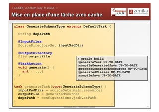 class GenerateSchemaType extends DefaultTask {

    String depsPath

    @InputFiles
    SourceDirectorySet inputXsdDirs

    @OutputDirectory
    File outputFile
                                       > gradle build
                                       :generateTask UP-TO-DATE
    @TaskAction                        :compileGeneratedJava UP-TO-DATE
    void generate() {                  :processGeneratedResources UP-TO-DATE
      ant { ...}                       :generatedClasses UP-TO-DATE
    }                                  :compileJava UP-TO-DATE
}                                      ...

task generateTask(type:GenerateSchemaType) {
  inputXsdDirs = sourceSets.main.resources
  outputFile = generatedSources
  depsPath = configurations.jaxb.asPath
}
                         Bordeaux JUG - Présentation Gradle                37
 
