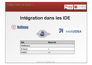 IDE                             Maturité
NetBeans
Eclipse                         +
IntelliJ                        ++



           Bordeaux JUG - Présentation Gradle   40
 