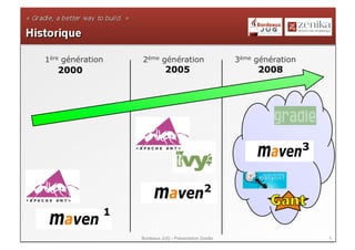 1ère génération   2ème génération                       3ème génération
    2000                      2005                             2008

                                                        2008

2001


                                                                           3


                                                2

               1

                   Bordeaux JUG - Présentation Gradle                          6
 
