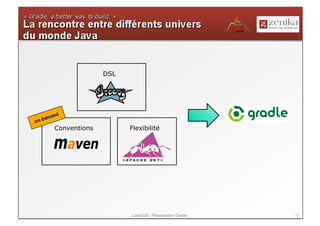 DSL




Conventions         Flexibilité




                    LavaJUG - Présentation Gradle   12
 