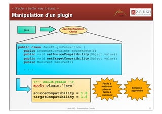 java                  Java Configuration
                                Object




public class JavaPluginConvention {
   public SouceSetContainer sourceSets();
   public void setSourceCompatibility(Object value);
   public void setTargetCompatibility(Object value);
   public Manifest manifest()

    . . .
}

           <!-- build.gradle -->
                                                             Facile à
           apply plugin:'java'                               mettre en
                                                                         Simple à
                                                             place et
                                                                         apprendre
                                                              facile à
           sourceCompatibility = 1.6                         maintenir
           targetCompatibility = 1.6


                             LavaJUG - Présentation Gradle                           22
 