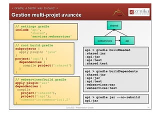 // settings.gradle                                                  shared
include 'api',
        'shared',
        'services:webservices'
                                                           webservices       api
// root build.gradle
subprojects {                                 api > gradle buildNeeded
  apply plugin: 'java'                        :shared:jar
}                                             :api:jar
project(':api') {                             :api:test
  dependencies {                              :shared:test
    compile project(':shared')
  }
}                                             api > gradle buildDependents
                                              :shared:jar
                                              :api:jar
// webservices/build.gradle
apply plugin:'war'                            :api:test
                                              :webservices:war
dependencies {
                                              :webservices:test
  compile
    project(':shared'),
    project(':api'),                          api > gradle jar –-no-rebuild
   'commons-io:commons-io:1.2'                api:jar
}
                           LavaJUG - Présentation Gradle                           34
 