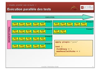 EXECUTION


                                                         Process 1                                             Process 6
                   TEST    TEST    TEST    TEST    TEST                  TEST       TEST    TEST    TEST    TEST
                  CLASS   CLASS   CLASS   CLASS   CLASS                 CLASS      CLASS   CLASS   CLASS   CLASS
PARALLELISATION




                                                         Process 2                                             Process 7
                   TEST    TEST    TEST    TEST    TEST                  TEST       TEST
                  CLASS   CLASS   CLASS   CLASS   CLASS                 CLASS      CLASS

                                                          Process 3
                   TEST    TEST    TEST    TEST    TEST
                  CLASS   CLASS   CLASS   CLASS   CLASS
                                                                          apply plugin:'java'
                                                          Process 4
                   TEST    TEST    TEST    TEST    TEST
                  CLASS   CLASS   CLASS   CLASS   CLASS                   test {
                                                                            forkEvery = 5
                                                                            maxParallelForks = 4
                                                                          }




                                                   LavaJUG - Présentation Gradle                                      37
 
