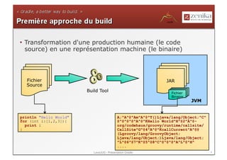 •  Transformation d'une production humaine (le code
   source) en une représentation machine (le binaire)




  Fichier                                                        JAR
  Source
                        Build Tool                                 Fichier
                                                                   Binaire
                                                                             JVM


println "Hello World"                       A;^A^@^Am^A^@^T()Ljava/lang/Object;^C^
for (int i:[1,2,3]){                        @^@^@^@^A^@^KHello World^H^@2^A^@-
  print i                                   org/codehaus/groovy/runtime/callsite/
}                                           CallSite^G^@4^A^@^KcallCurrent^A^@@
                                            (Lgroovy/lang/GroovyObject;
                                            Ljava/lang/Object;)Ljava/lang/Object;
                                            ^L^@6^@7^K^@5^@8^C^@^@^@^A^L^@^H^
                                            ....
                           LavaJUG - Présentation Gradle                             4
 