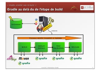 Environment


                                                        Instancie




                      Processus identifié (traçabilité) et répétable




                                  DEPLOY                      TEST
              BUILD                                                     RELEASE
                                  INSTALL                  VALIDATION




                                       LavaJUG - Présentation Gradle              41
 