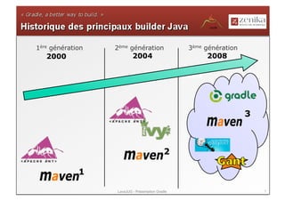 1ère génération   2ème génération                  3ème génération
    2000                   2004                           2008

                                                   2008

2001

                                                                      3



                                              2

              1

                   LavaJUG - Présentation Gradle                          7
 